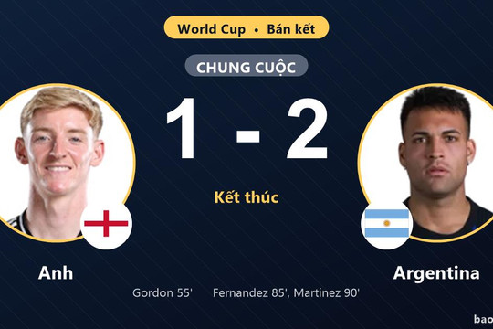 Anh 1-2 Argentina: Argentina giành chiến thắng