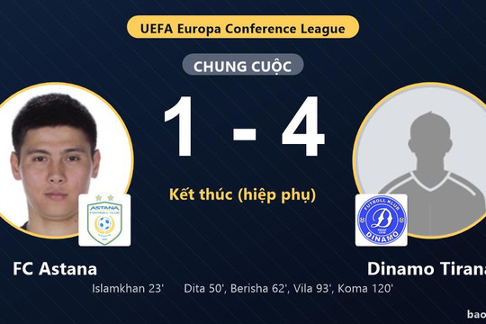 FC Astana 1-4 Dinamo Tirana: Dinamo Tirana giành chiến thắng