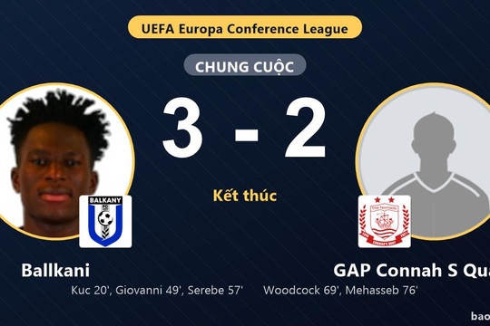 Ballkani 3-2 GAP Connah S Quay FC: Ballkani giành chiến thắng