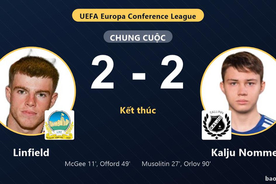 Linfield 2-2 Kalju Nomme: Hai đội chia điểm