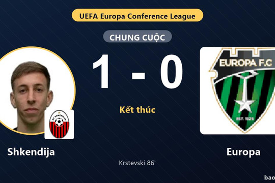 Shkendija 1-0 Europa: Shkendija giành chiến thắng