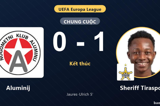 Aluminij 0-1 Sheriff Tiraspol: Sheriff Tiraspol giành chiến thắng