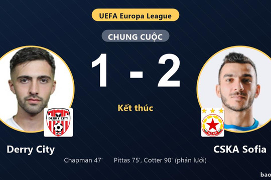 Derry City 1-2 CSKA Sofia: CSKA Sofia giành chiến thắng