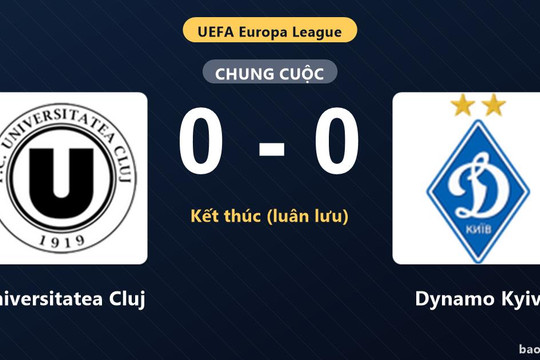 Universitatea Cluj 0-0 Dynamo Kyiv (pen 2-4): Dynamo Kyiv giành chiến thắng