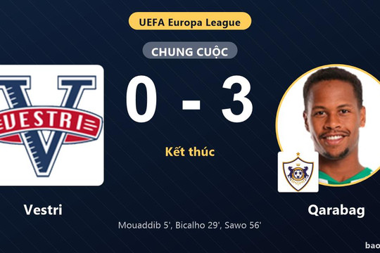 Vestri 0-3 Qarabag: Qarabag giành chiến thắng