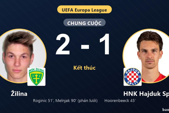 Žilina 2-1 HNK Hajduk Split: Žilina giành chiến thắng