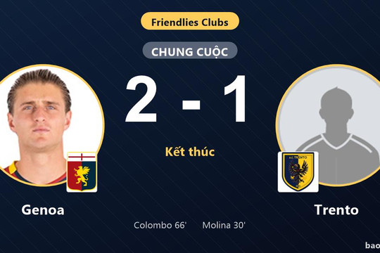 Genoa 2-1 Trento: Genoa giành chiến thắng