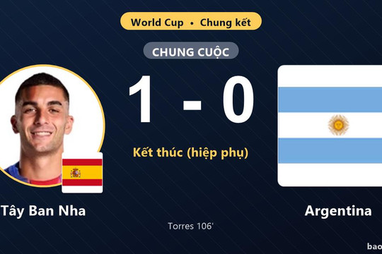 Tây Ban Nha 1-0 Argentina: Tây Ban Nha giành chiến thắng