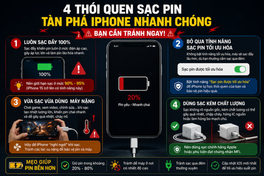 Mẹo bảo vệ pin iPhone bền bỉ bằng cách bỏ ngay 4 thói quen sạc sai lầm
