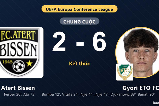 Atert Bissen 2-6 Gyori ETO FC: Gyori ETO FC giành chiến thắng