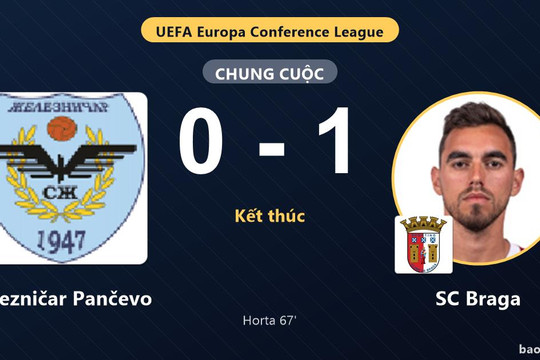Železničar Pančevo 0-1 SC Braga: SC Braga giành chiến thắng