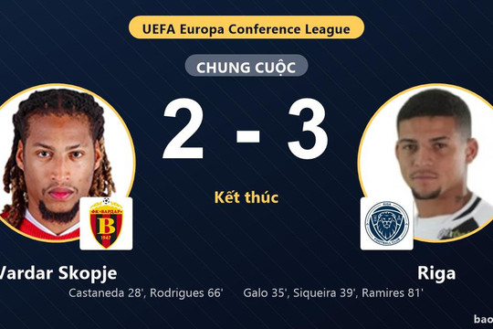 Vardar Skopje 2-3 Riga: Riga giành chiến thắng