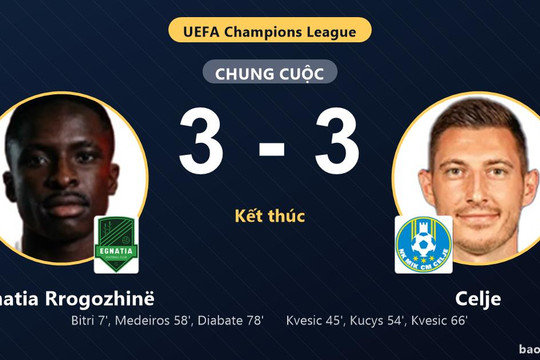 Egnatia Rrogozhinë 3-3 Celje: Hai đội chia điểm