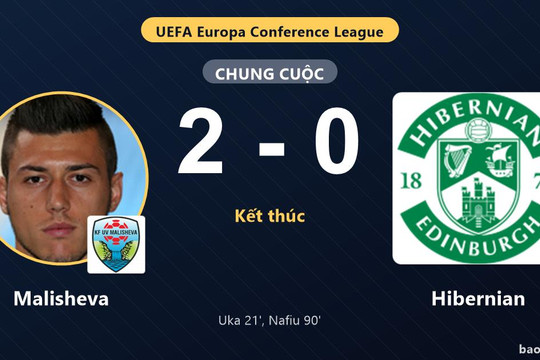 Malisheva 2-0 Hibernian: Malisheva giành chiến thắng