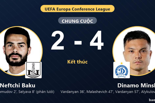 Neftchi Baku 2-4 Dinamo Minsk: Dinamo Minsk giành chiến thắng
