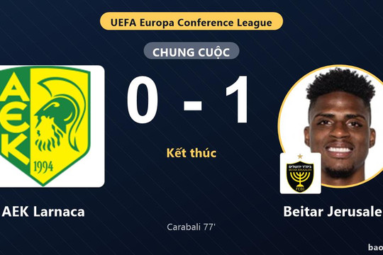 AEK Larnaca 0-1 Beitar Jerusalem: Beitar Jerusalem giành chiến thắng