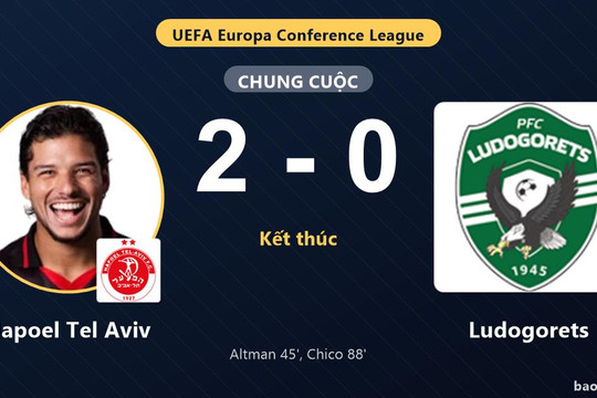 Hapoel Tel Aviv 2-0 Ludogorets: Hapoel Tel Aviv giành chiến thắng