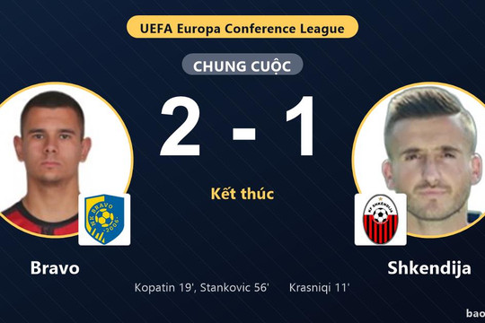Bravo 2-1 Shkendija: Bravo giành chiến thắng