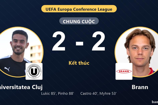 Universitatea Cluj 2-2 Brann: Hai đội chia điểm