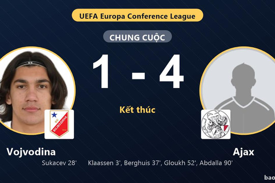 Vojvodina 1-4 Ajax: Ajax giành chiến thắng