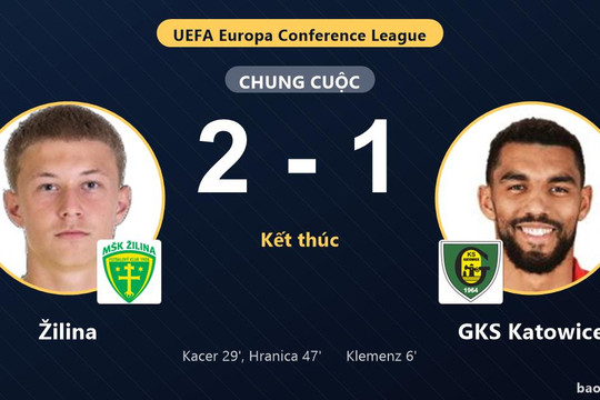 Žilina 2-1 GKS Katowice: Žilina giành chiến thắng