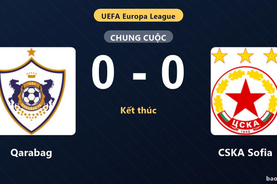 Qarabag 0-0 CSKA Sofia: Hai đội chia điểm