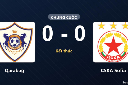 Qarabağ 0-0 CSKA Sofia: Hai đội chia điểm