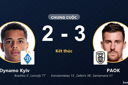 Dynamo Kyiv 2-3 PAOK: PAOK giành chiến thắng