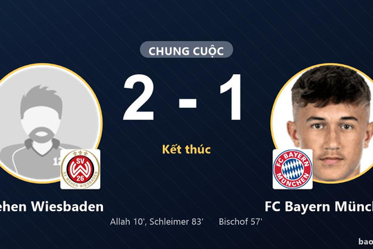 Wehen Wiesbaden 2-1 FC Bayern München: Wehen Wiesbaden giành chiến thắng