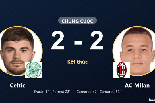 Celtic 2-2 AC Milan: Hai đội chia điểm