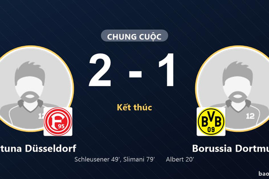 Fortuna Düsseldorf 2-1 Borussia Dortmund: Fortuna Düsseldorf giành chiến thắng