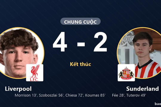 Liverpool 4-2 Sunderland: Liverpool giành chiến thắng