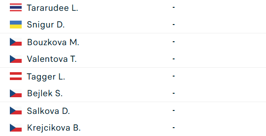 Lanlana Tararudee khuynh đảo WTA Tour: Chờ kịch tính tại tứ kết Praha Open