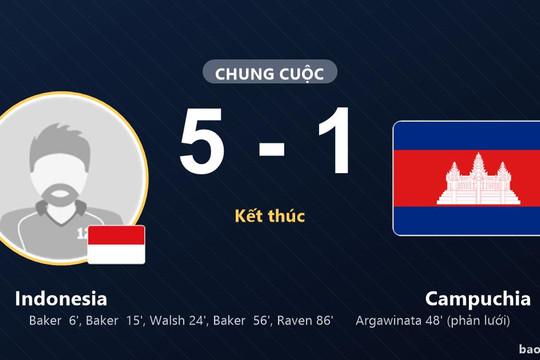 Indonesia 5-1 Campuchia: Indonesia giành chiến thắng
