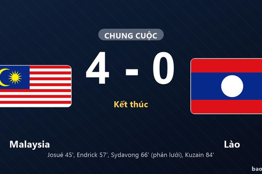 Malaysia 4-0 Lào: Malaysia giành chiến thắng