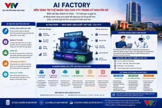 VTV xây dựng AI Factory: Bộ não số định hình tương lai truyền thông giai đoạn 2026-2030