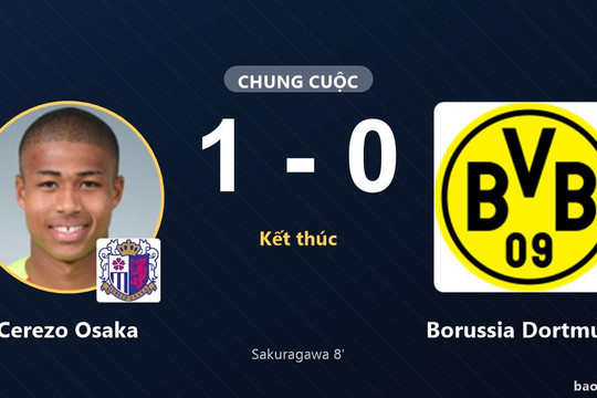 Cerezo Osaka 1-0 Borussia Dortmund: Cerezo Osaka giành chiến thắng
