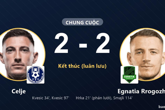 Celje 2-2 Egnatia Rrogozhinë (pen 4-1): Celje giành chiến thắng