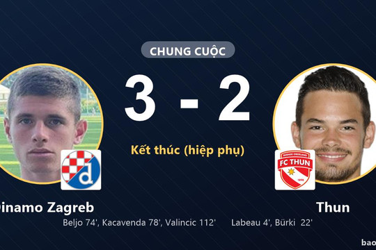Dinamo Zagreb 3-2 Thun: Dinamo Zagreb giành chiến thắng