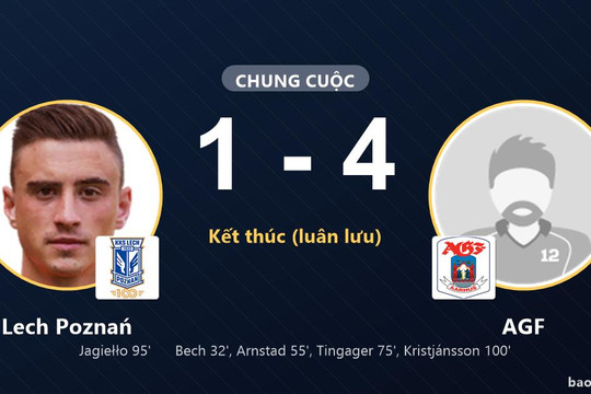 Lech Poznań 1-4 AGF (pen 3-4): AGF giành chiến thắng
