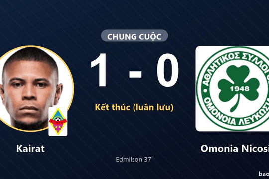 Kairat 1-0 Omonia Nicosia (pen 6-5): Kairat giành chiến thắng