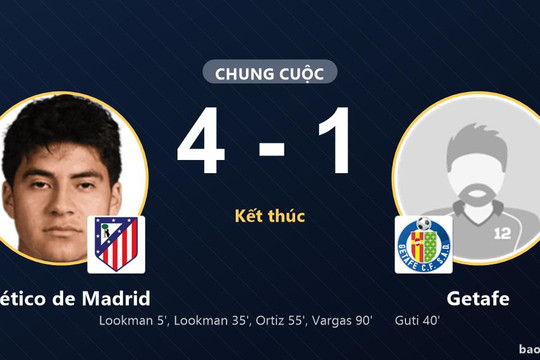 Atlético de Madrid 4-1 Getafe: Atlético de Madrid giành chiến thắng