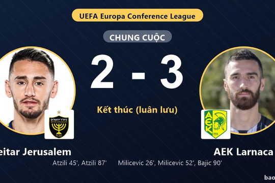 Beitar Jerusalem 2-3 AEK Larnaca (pen 4-3): Beitar Jerusalem giành chiến thắng