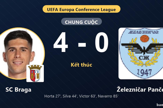 SC Braga 4-0 Železničar Pančevo: SC Braga giành chiến thắng