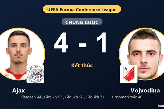 Ajax 4-1 Vojvodina: Ajax giành chiến thắng