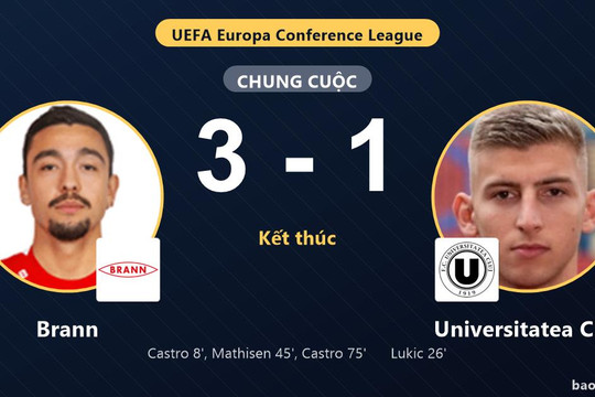 Brann 3-1 Universitatea Cluj: Brann giành chiến thắng