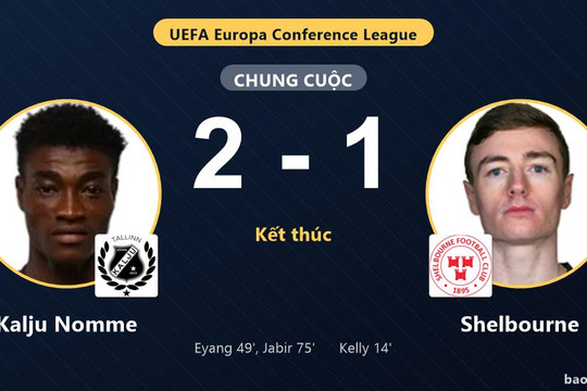 Kalju Nomme 2-1 Shelbourne: Kalju Nomme giành chiến thắng