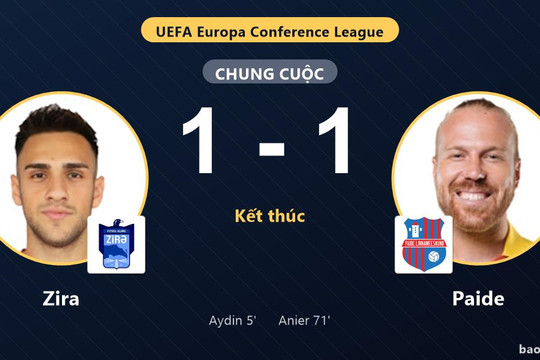 Zira 1-1 Paide: Hai đội chia điểm