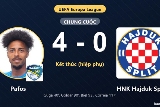 Pafos 4-0 HNK Hajduk Split: Pafos giành chiến thắng
