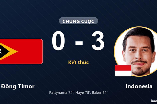 Đông Timor 0-3 Indonesia: Indonesia giành chiến thắng